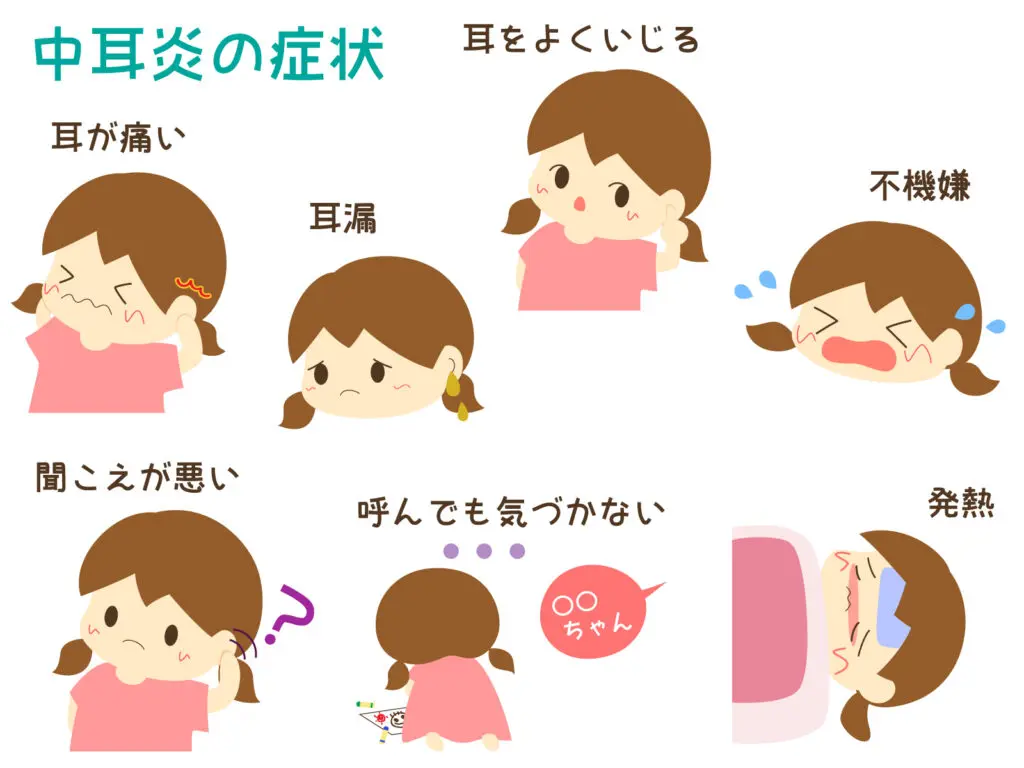中耳炎の症状